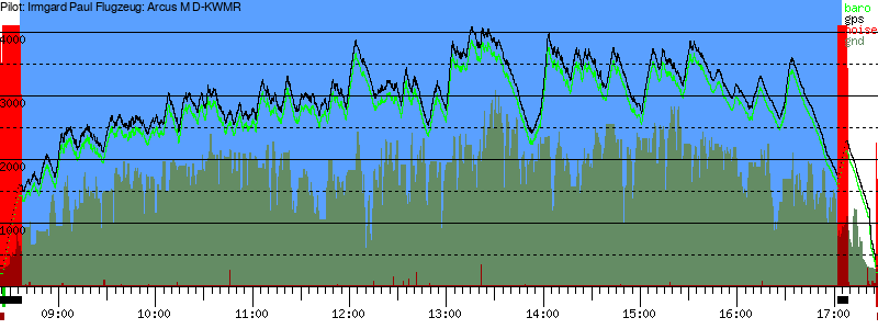 Barometer